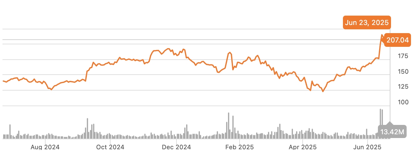 Oracle's stock